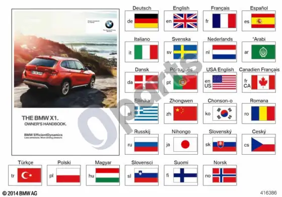 BMW X1 E84 naudojimo instrukcija E84 su idrive; 2012.03 - ... – schema