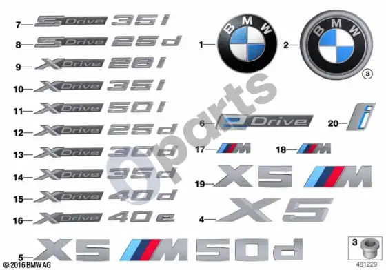 BMW X5 F15 emblemos / užrašai – schema