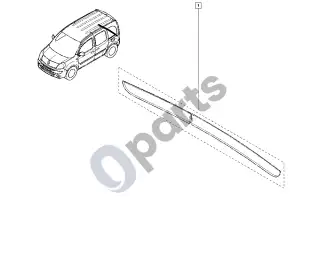 Renault Kangoo II (2008–2014) Šoninės apsaugos – schema