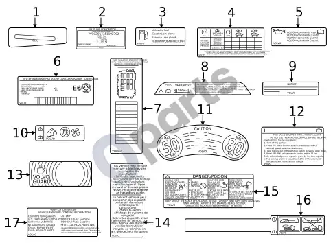 Volvo S60 informacinės etiketės – schema